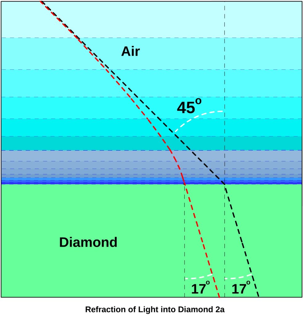 refraction and diffraction refraction and diffraction