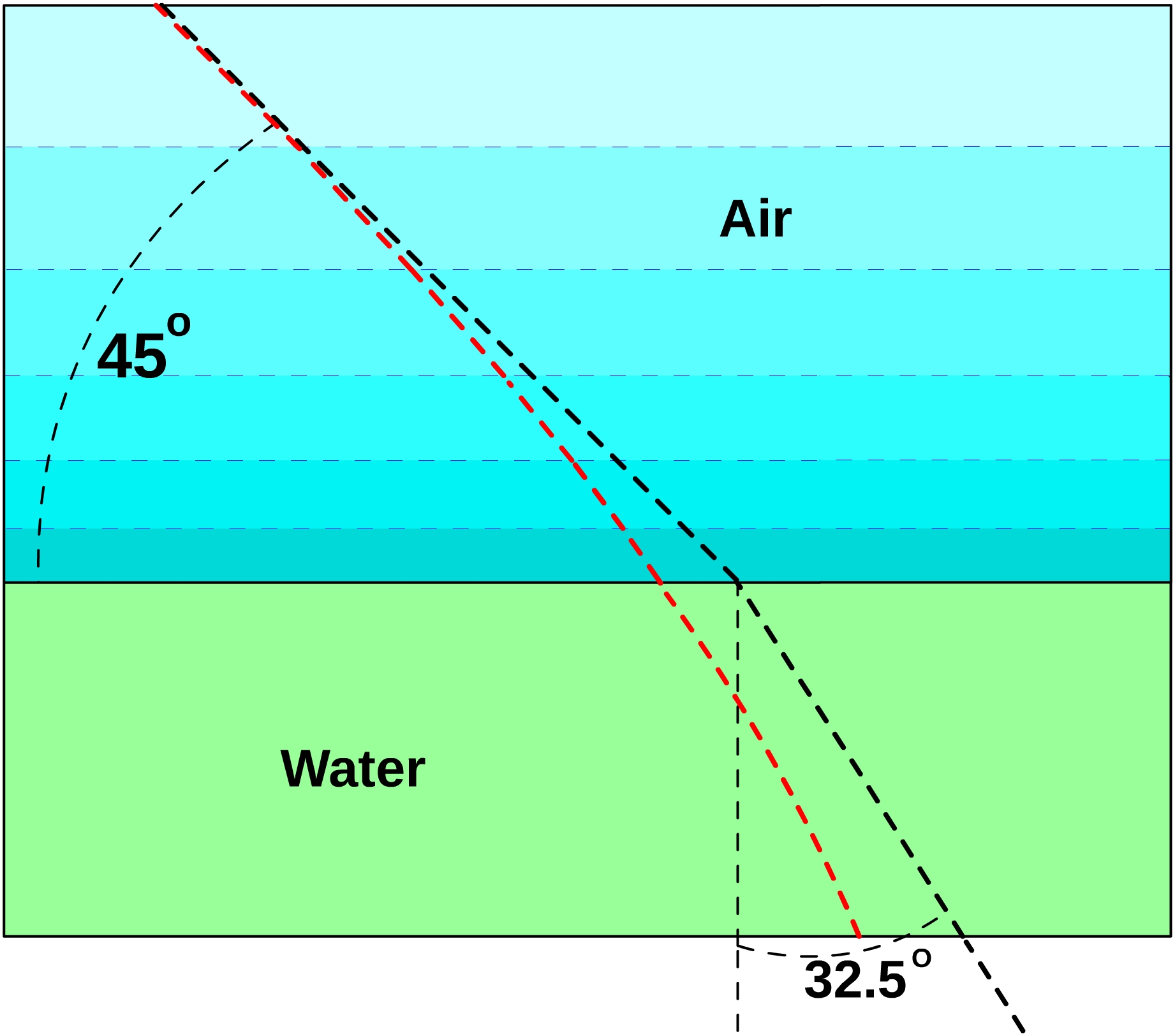 diffraction refraction